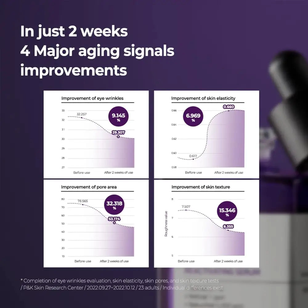 SOME BY MI - Retinol Intense Reactivating Serum - 30ml