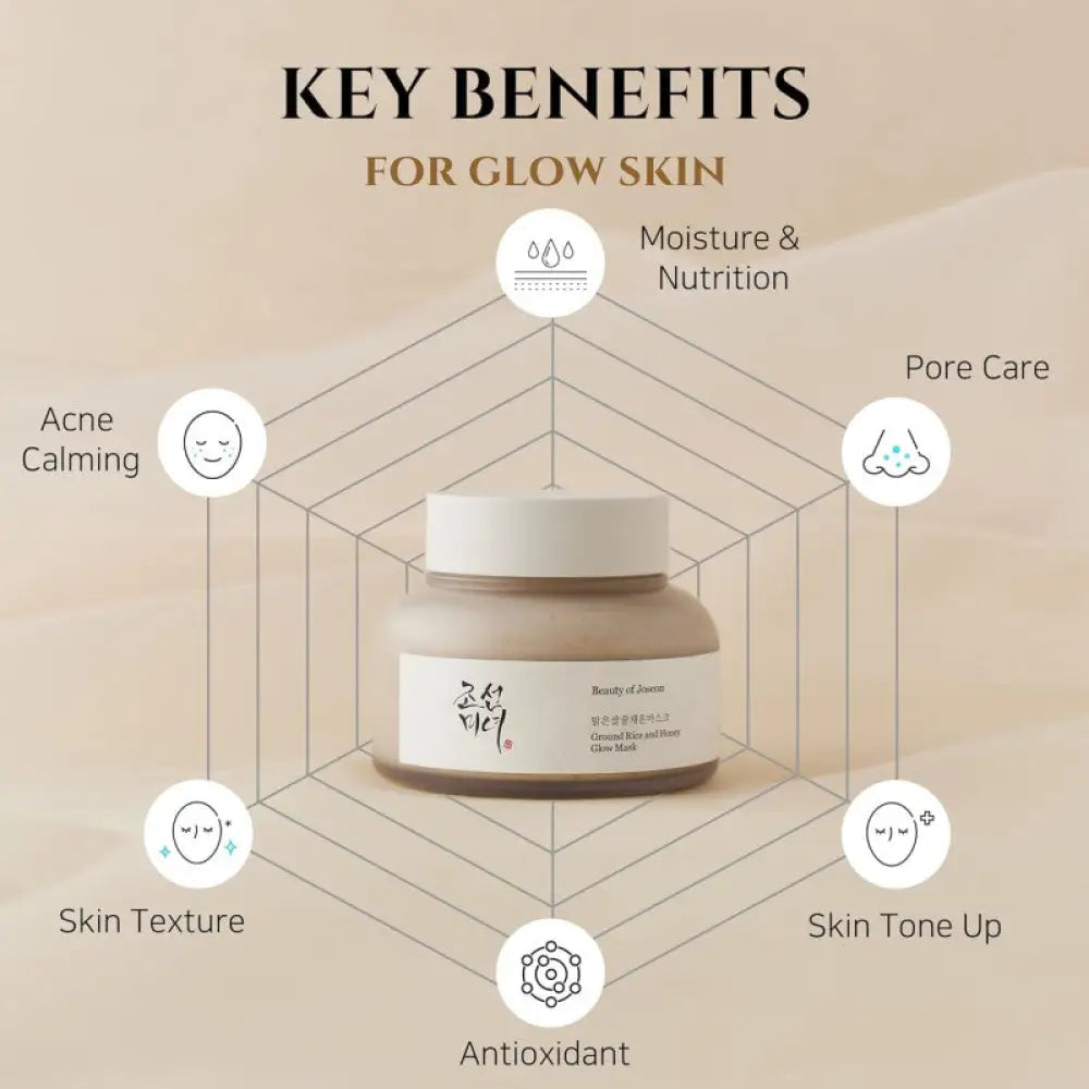 BEAUTY OF JOSEON - Ground Rice and Honey Glow Mask - 150ml