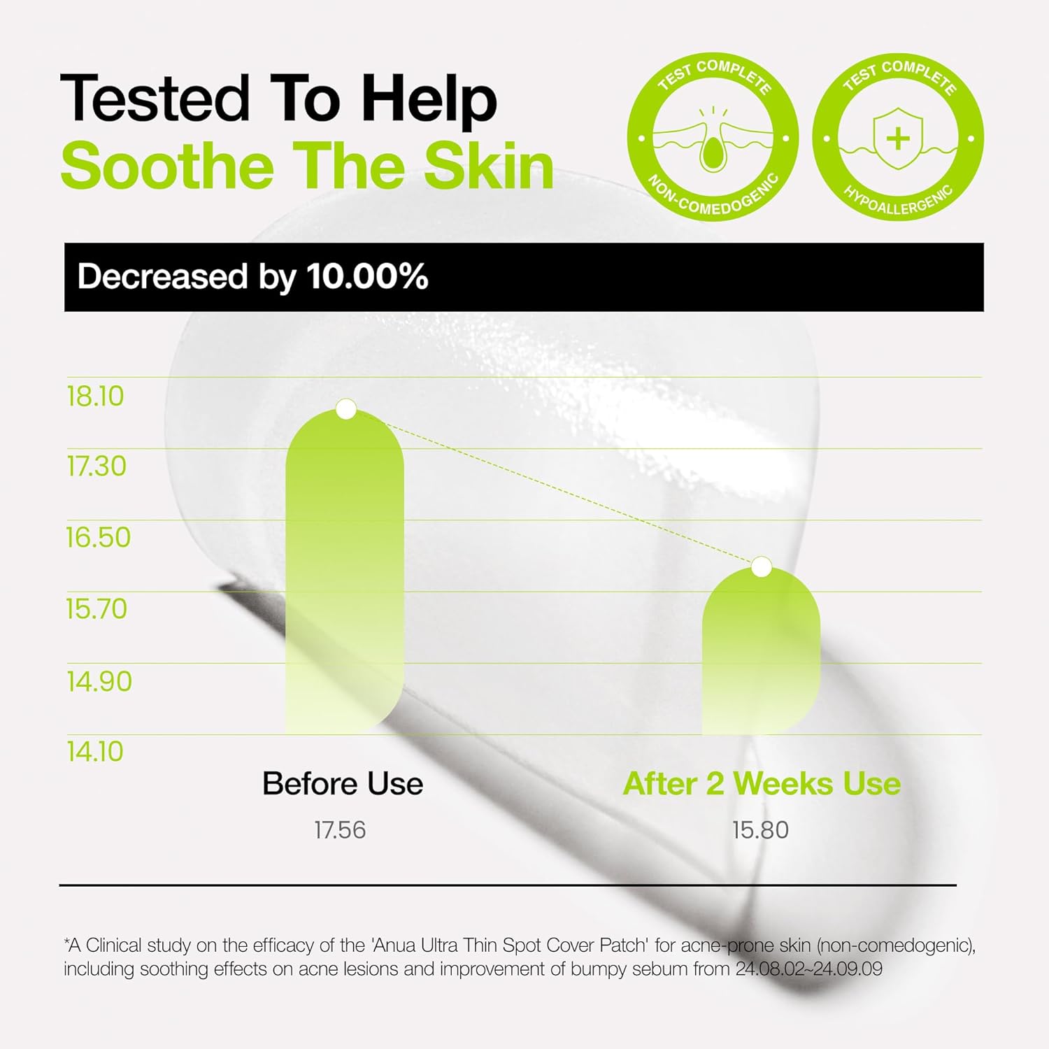 ANUA - Ultra-Thin Spot Cover Patch ( 75 patch )