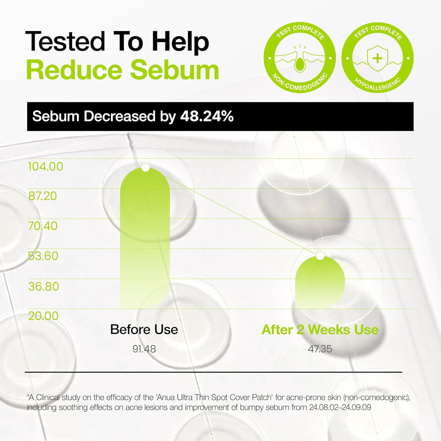 ANUA - Ultra-Thin Spot Cover Patch ( 75 patch )